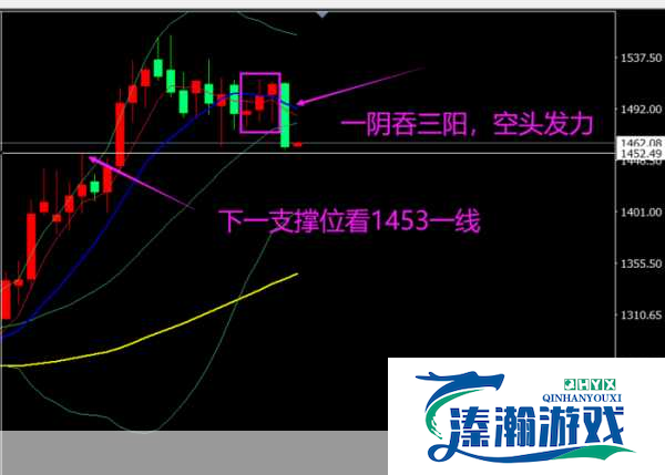 一阴吞两阳怎么做的根据提供内容更丰富